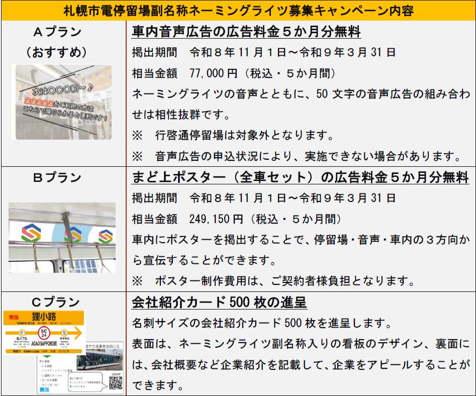 【まとめ】札幌市電「停留場副名称ネーミングライツ募集」概要!料金・応募条件・限定特典情報